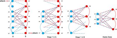 A Briefing Survey on Advances of Coupled Networks With Various Patterns